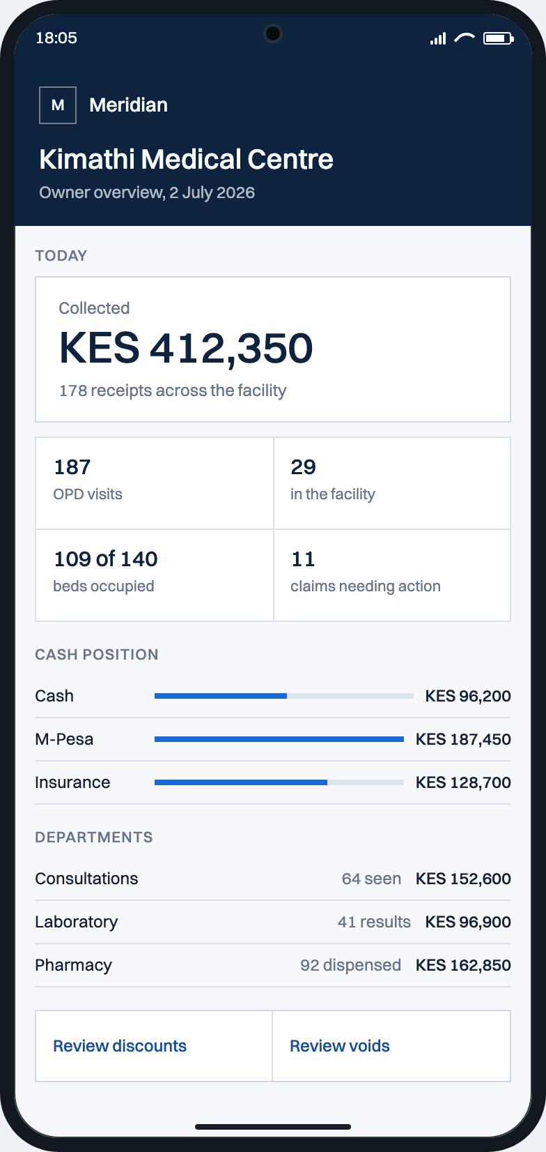 Meridian owner overview at Kimathi Medical Centre